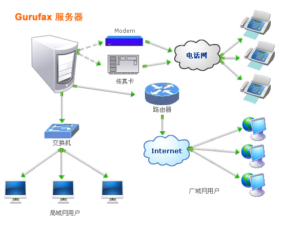 什么是服務器？——深入解析服務器的功能與互聯網接入服務