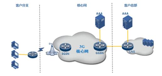 工業無線路由器 瑞斯康達助力移動物聯網新時代