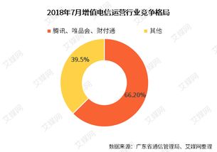 7月廣東省互聯網及相關行業運行情況分析 騰訊、唯品會、財付通成績亮眼