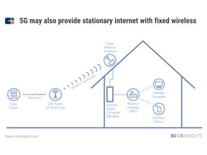 5G發(fā)展報告 以四項核心技術為基礎，互聯網接入服務廣泛應用尚需十年