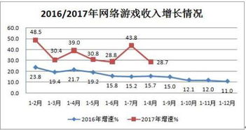 前八月互聯網行業(yè)穩(wěn)健增長，接入服務成亮點